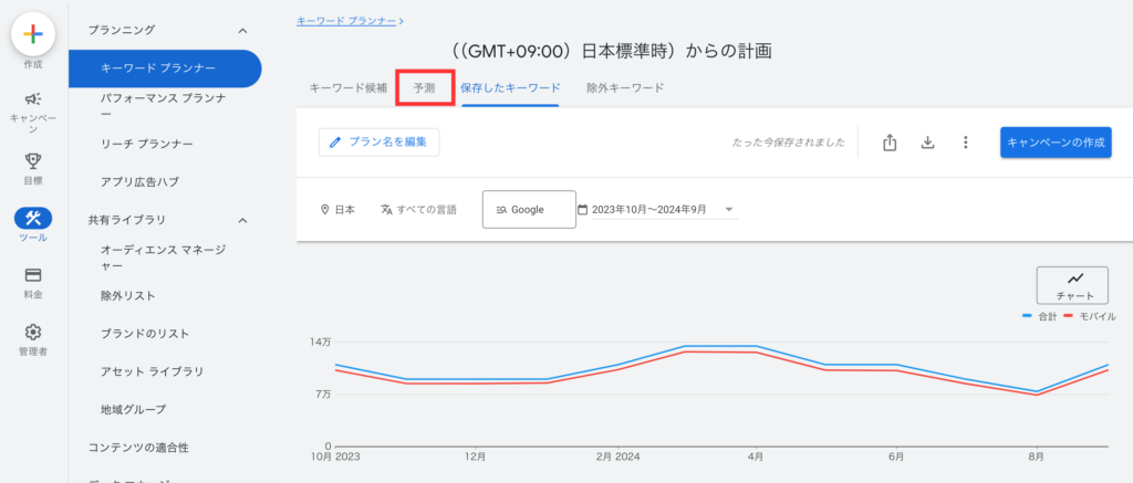 Googleキーワードプランナーのキーワード検索結果画面