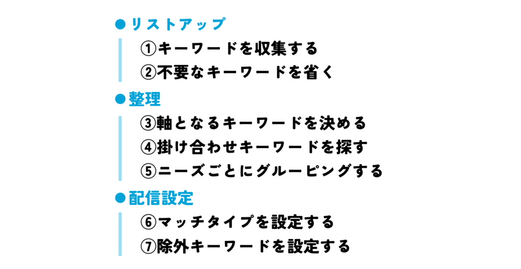 リスティング広告のキーワードを選定するステップ