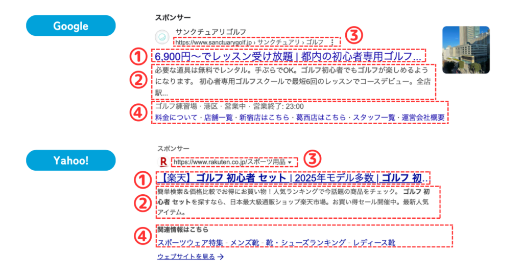 リスティング広告の基本構成（Google/Yahoo!）