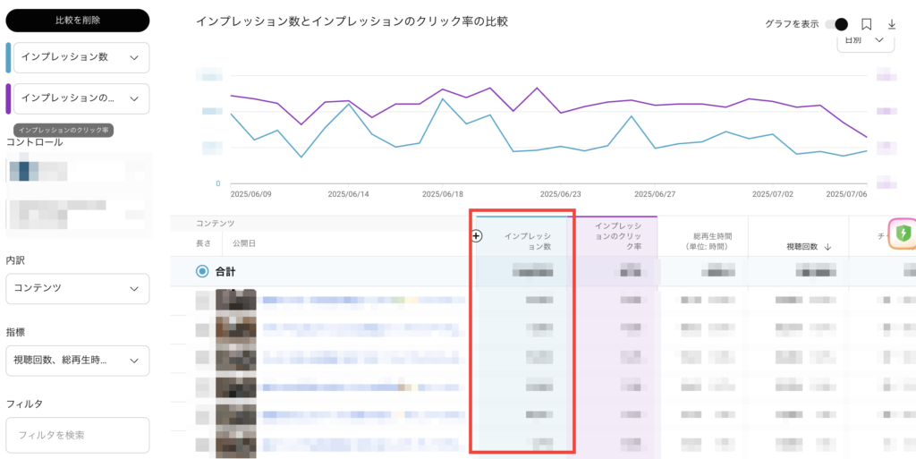 YouTubeのインプレッション数確認方法