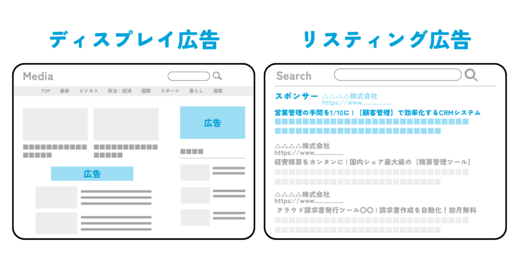 ディスプレイ広告とリスティング広告の表示面の比較画像
