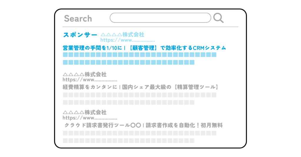 リスティング広告の掲載イメージ
