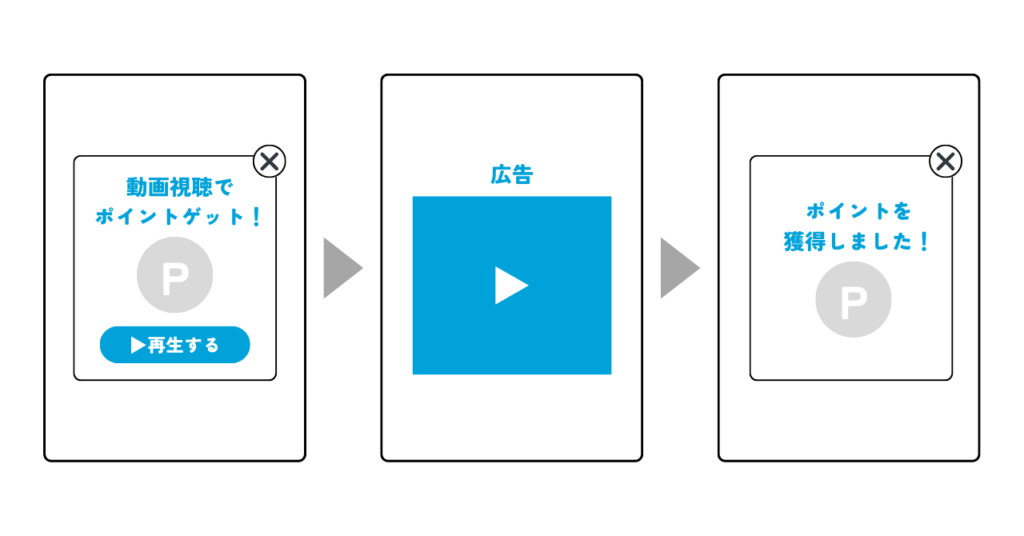 リワード広告の掲載イメージ