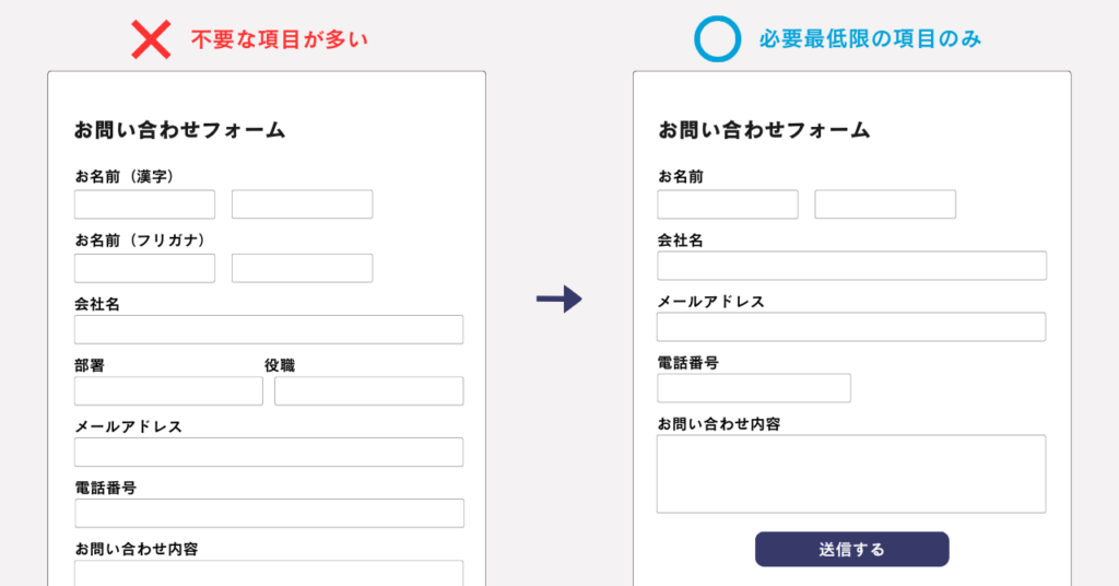 EFOの例-入力項目を減らす