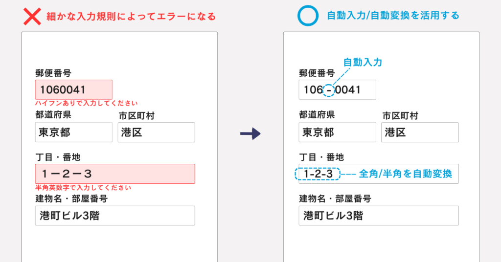 EFOの例-自動入力・自動変換を活用する