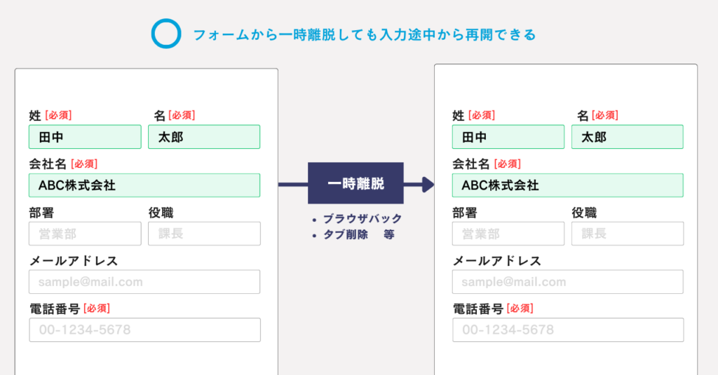 EFOの例-一時離脱しても内容が残っている