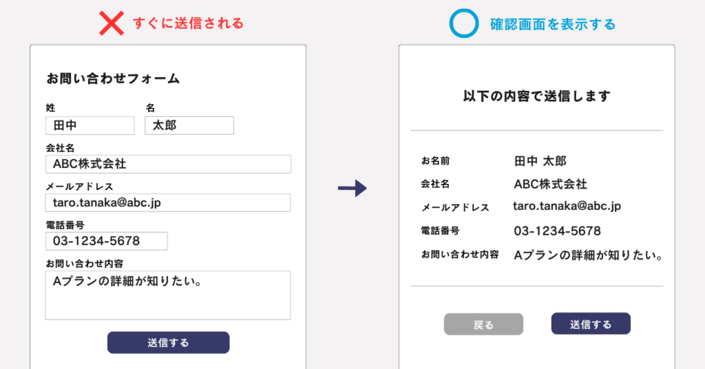 EFOの例-送信前に確認画面を表示する