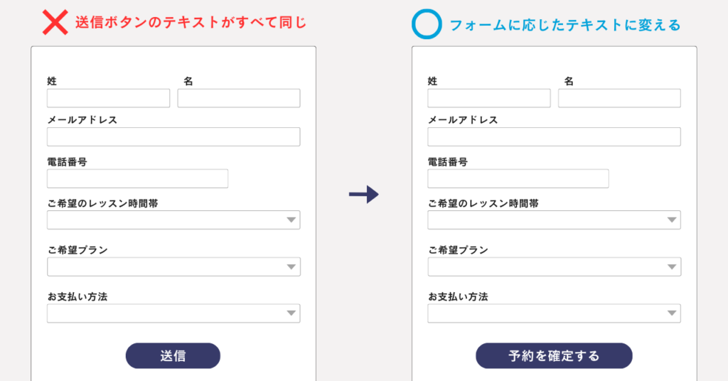 EFOの例-送信ボタンのテキストを工夫する