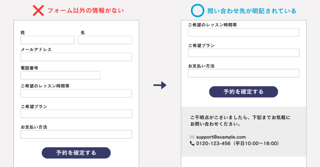EFOの例-問い合わせ先を明記する