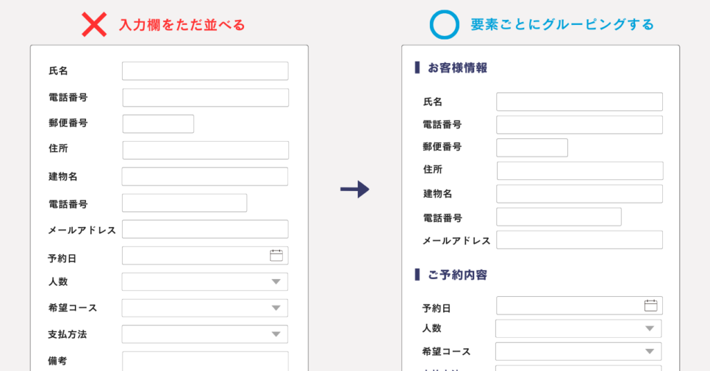EFOの例-情報をグループ化する