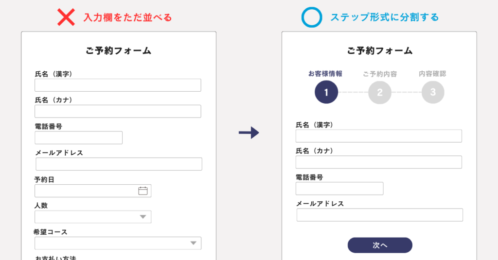 EFOの例-ステップ形式に分割する