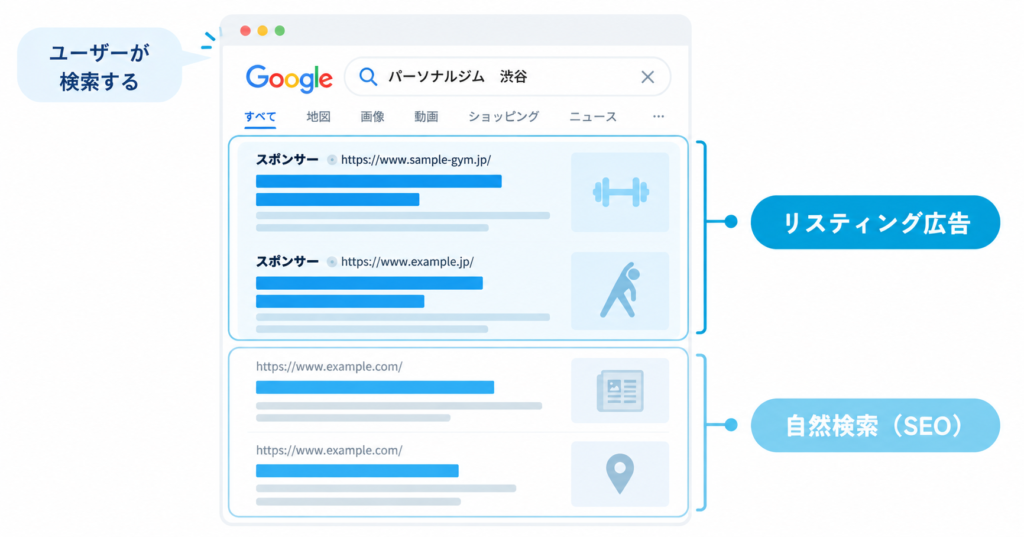 seo リスティング広告