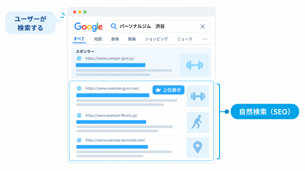 seo リスティング広告