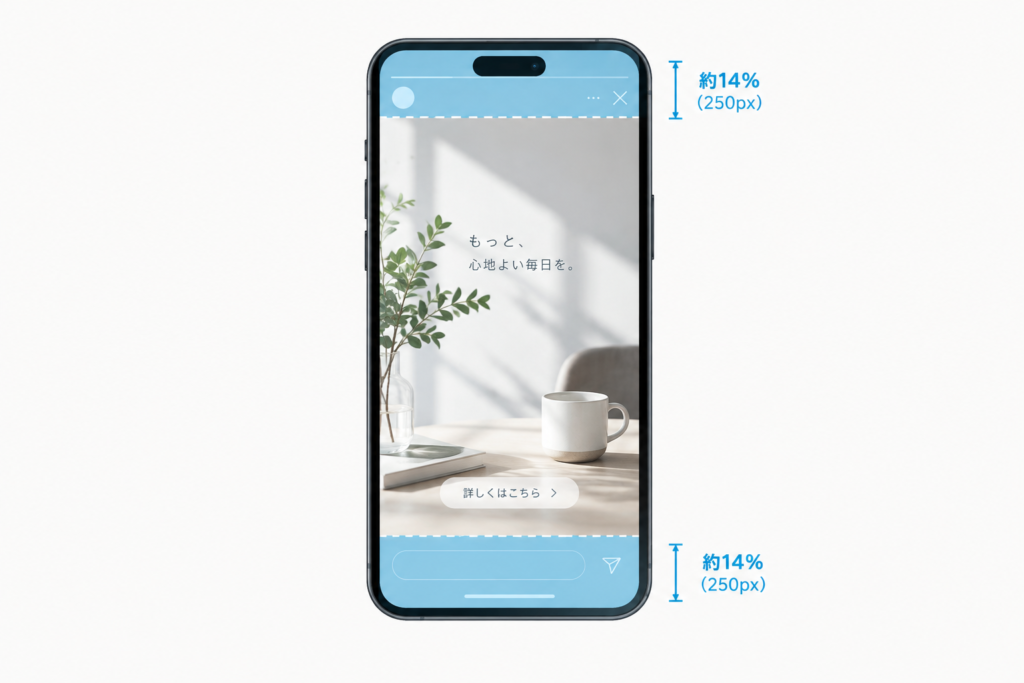 スマホ広告のセーフゾーンガイド
