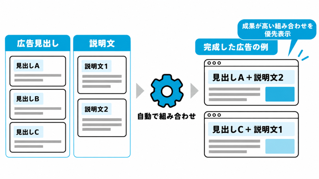 リスティング広告の種類と媒体を比較｜自社に合う広告の選び方