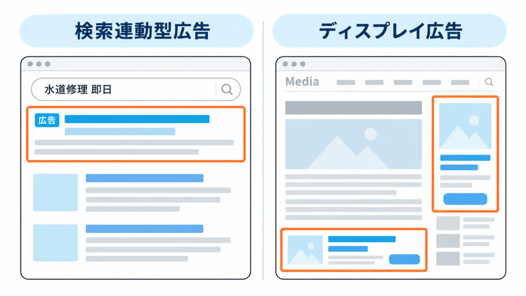 リスティング広告の種類と媒体を比較｜自社に合う広告の選び方