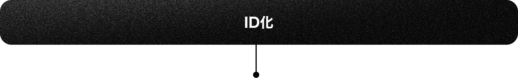 ID化