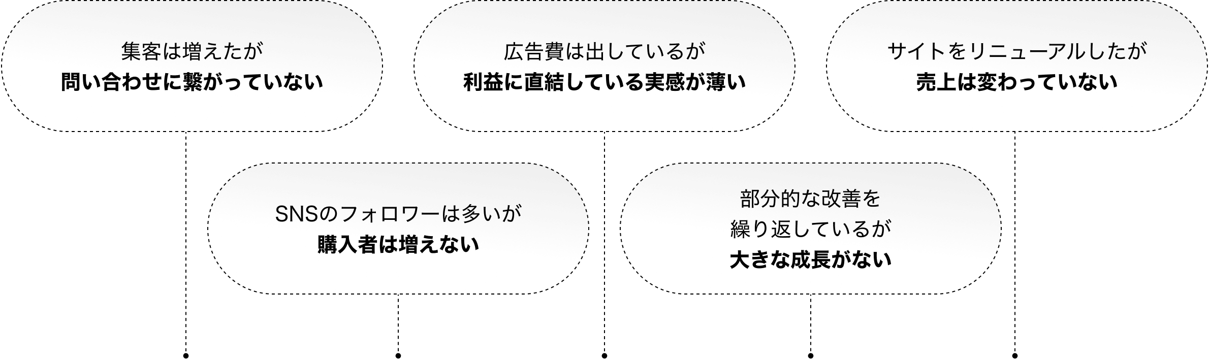 こんなお悩みありませんか？