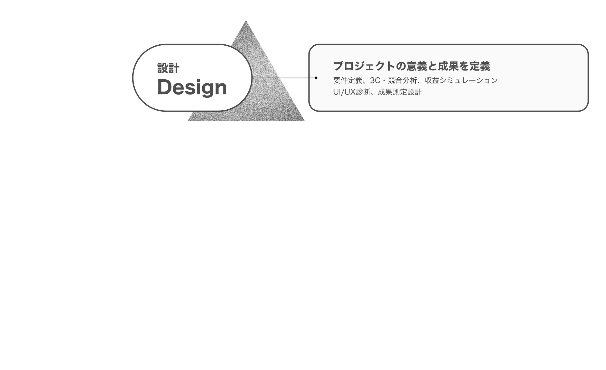 設計 Design — プロジェクトの意義と成果を定義