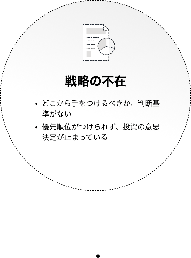 戦略の不在
