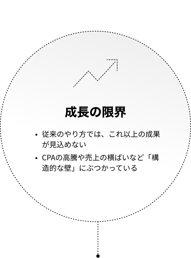 成長の限界