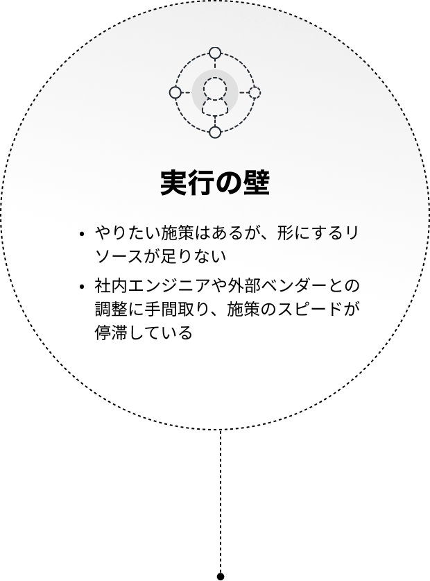 実行の壁