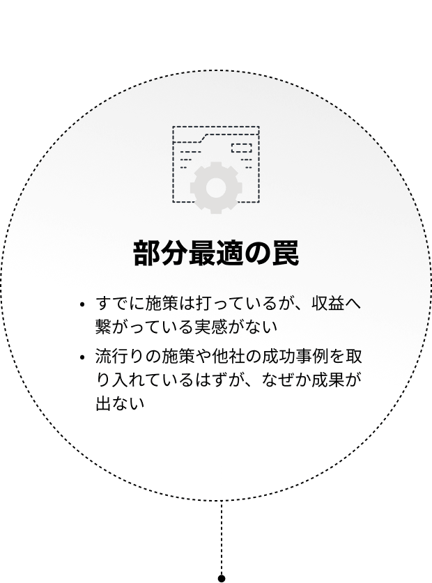 部分最適の罠