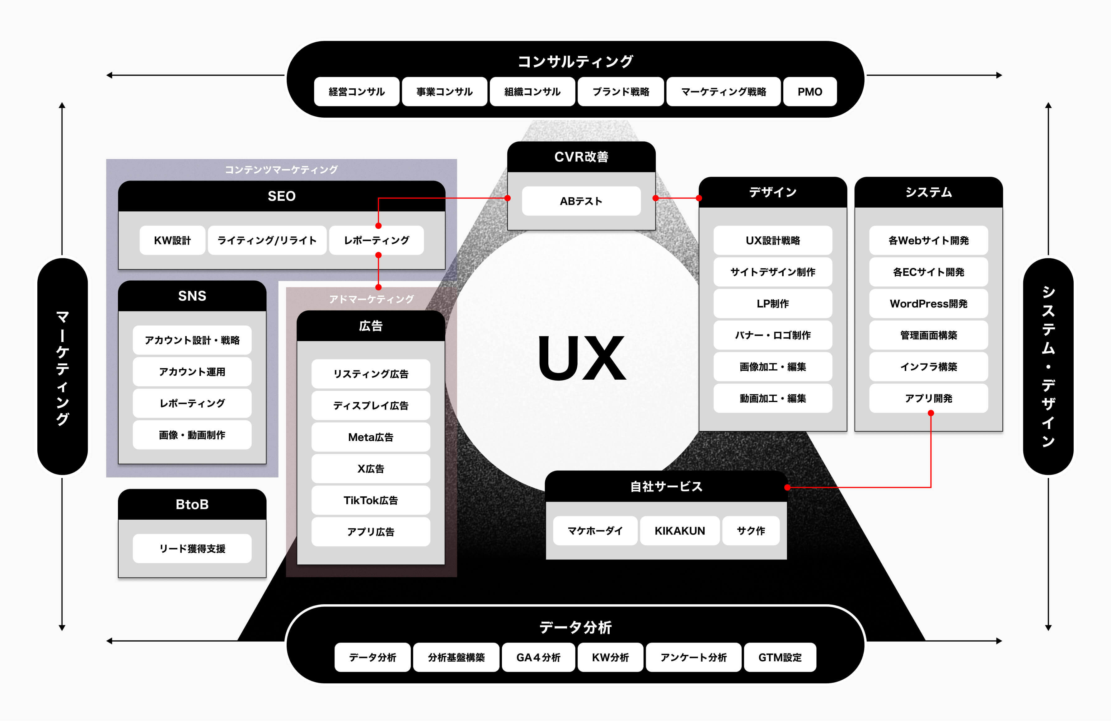 あらゆるマーケティング戦略に対応する技術ナレッジ