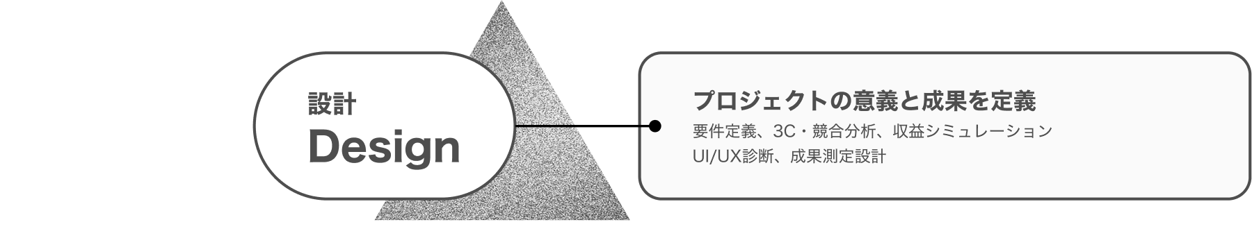 設計 Design — プロジェクトの意義と成果を定義