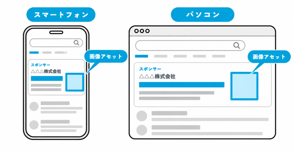 スマートフォンとパソコンの画像アセット比較