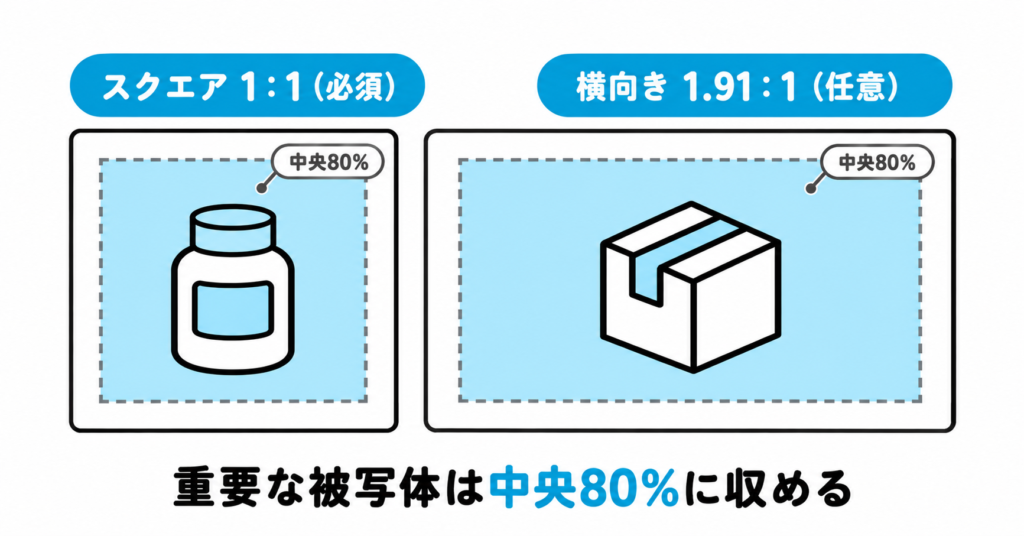 画像アセットのアスペクト比と被写体を配置する中央80％の範囲